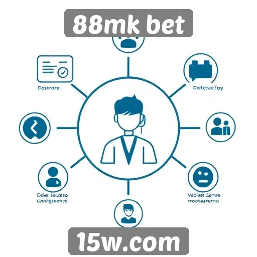 Atendimento ao cliente no 88mk bet