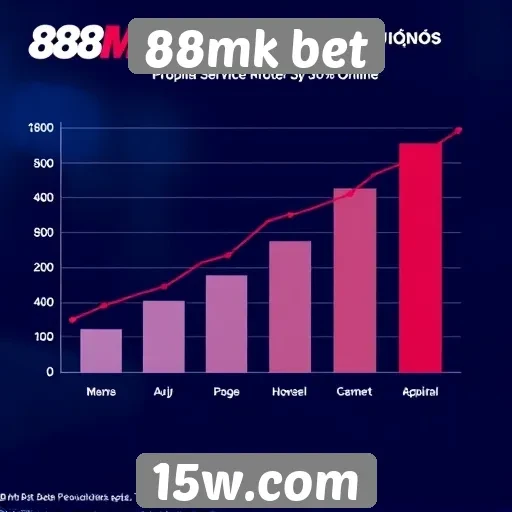 Estatísticas de crescimento do 88mk bet em apostas